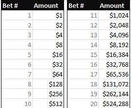 Real Madrid betting strategies