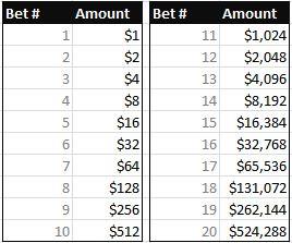 Real Madrid betting strategies