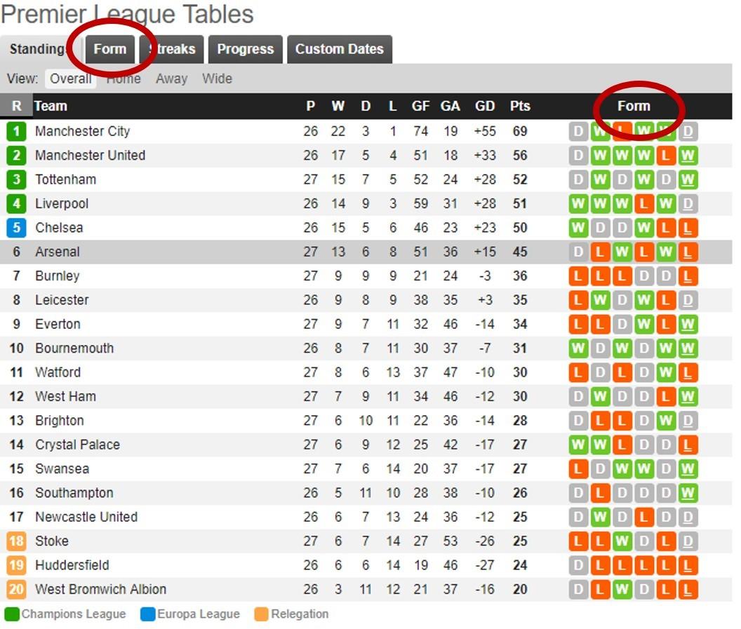 Mastering the Art of Analyzing Match Statistics