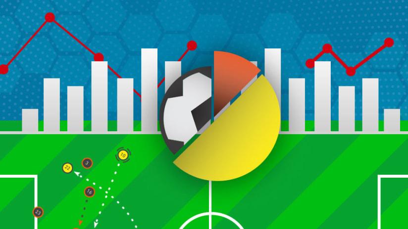 Data-driven soccer betting