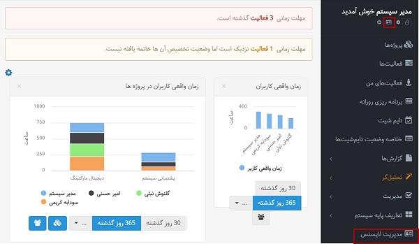 راهکارهای افزایش تعامل کاربران​ در پنل کاربری