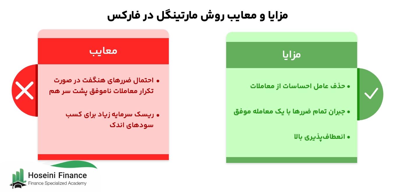 راهنمای اجرای مؤثر استراتژی مارتینگل