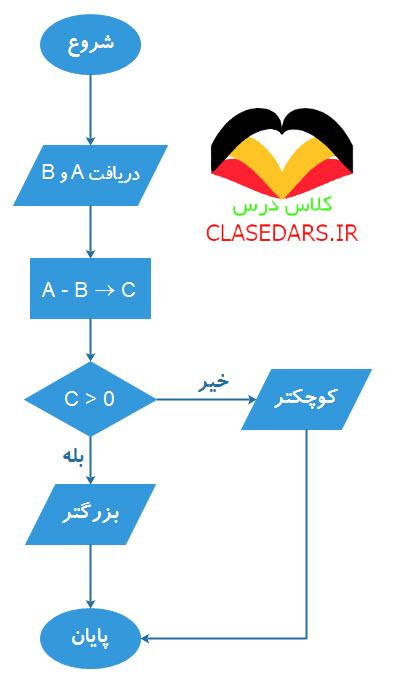کاربردهای⁣ عملی الگوریتم در زندگی⁣ روزمره و صنعتی