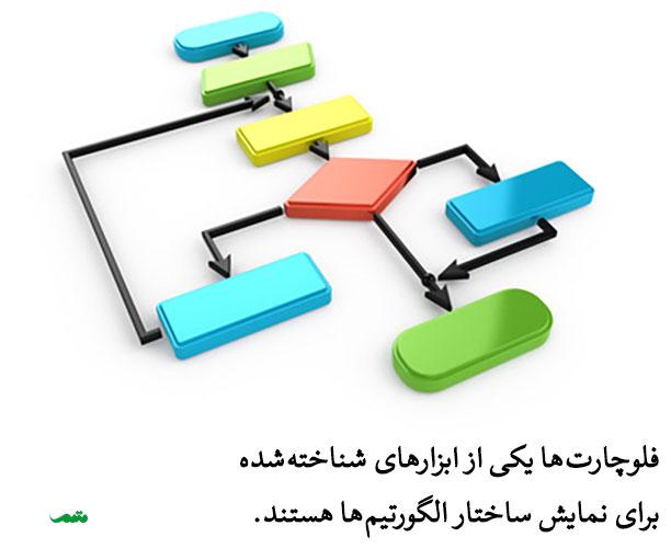 راهنمای انتخاب و بهینه‌سازی الگوریتم‌ها​ برای پروژه‌های ⁢مختلف